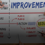 Continuous Improvement